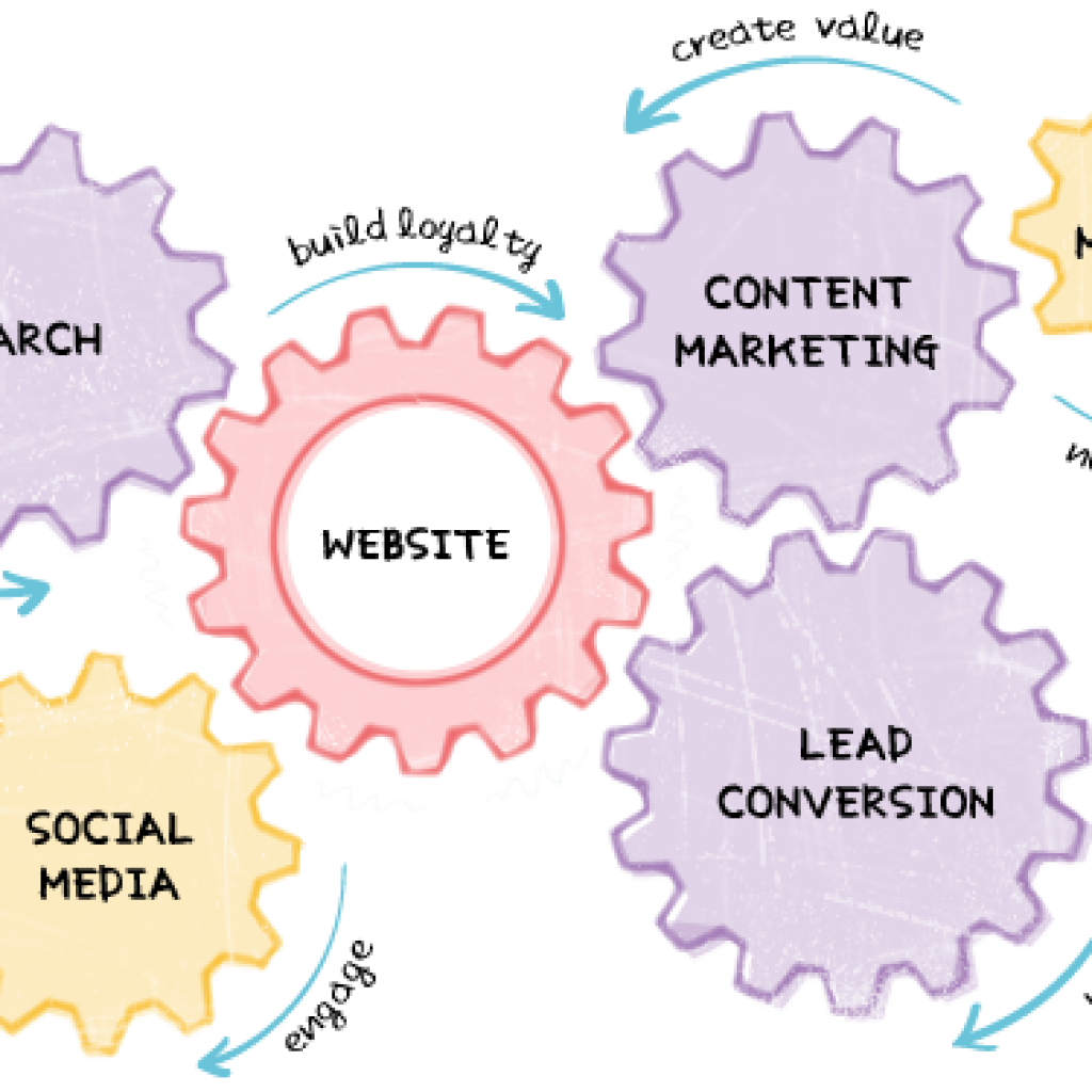 content-marketing-machine