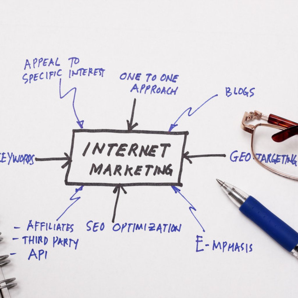 Internet Marketing Strategies