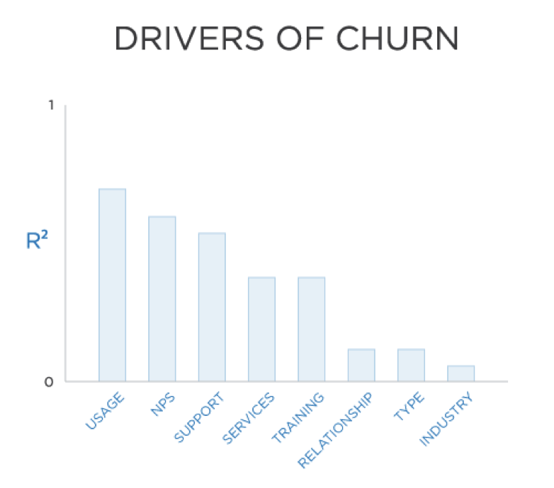 drivers-of-churn.png